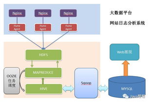 Hadoop快速入門與云服務(wù)模式解析 探索IaaS、PaaS、SaaS及網(wǎng)絡(luò)開發(fā)技術(shù)