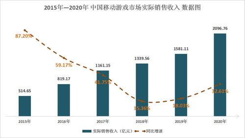 解碼游戲板塊“仙股”飛魚科技 年內漲幅超400%背后的技術邏輯與行業機遇